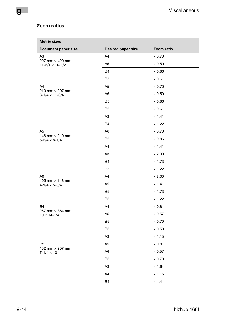 Zoom ratios, Zoom ratios -14 | Konica Minolta bizhub 160f User Manual | Page 294 / 302