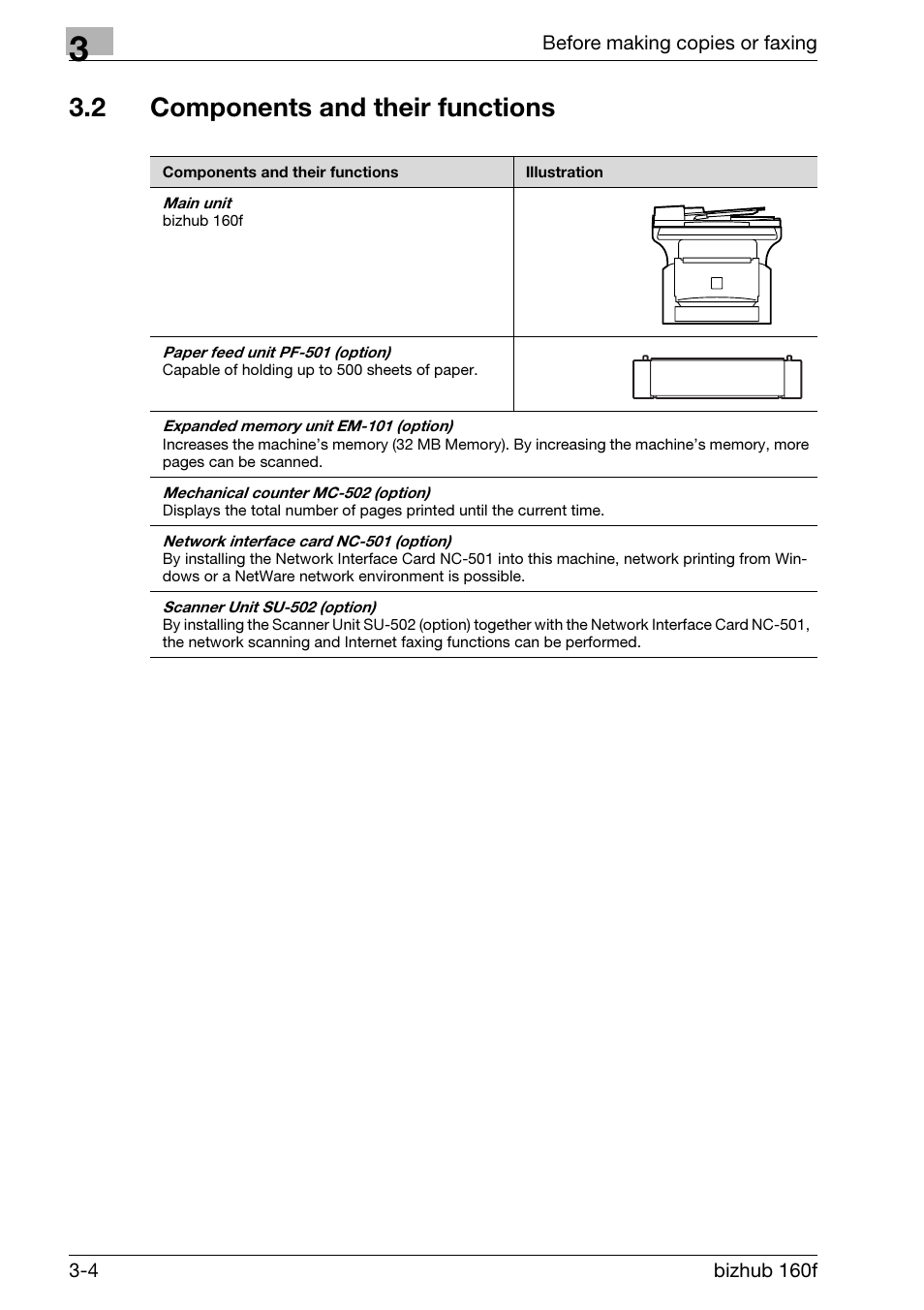 2 components and their functions, Components and their functions -4 | Konica Minolta bizhub 160f User Manual | Page 54 / 302