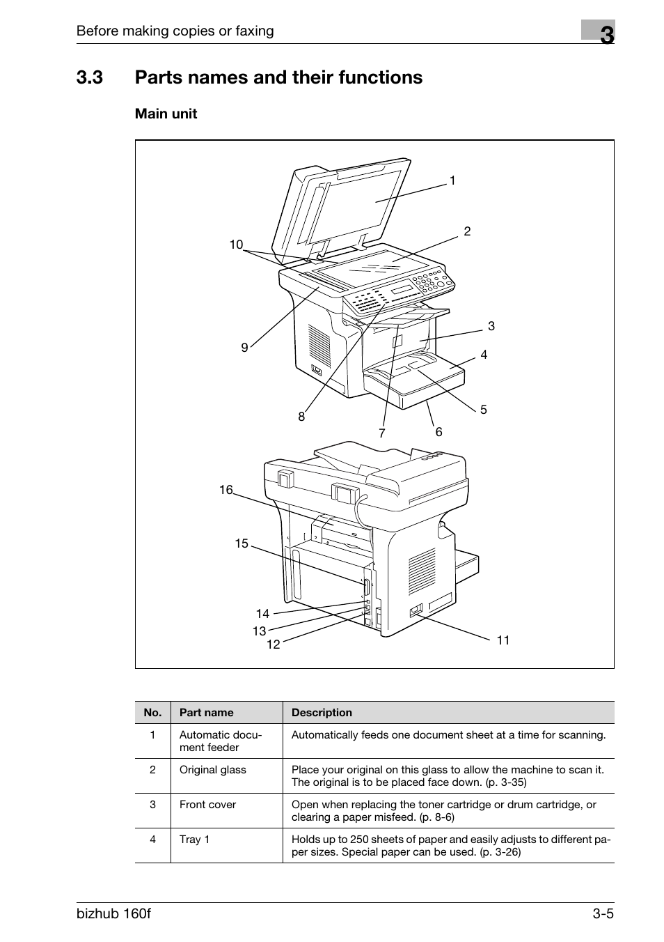 3 parts names and their functions, Main unit, Parts names and their functions -5 | Main unit -5 | Konica Minolta bizhub 160f User Manual | Page 55 / 302