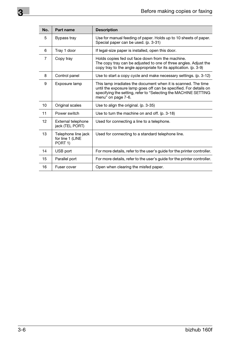 Konica Minolta bizhub 160f User Manual | Page 56 / 302