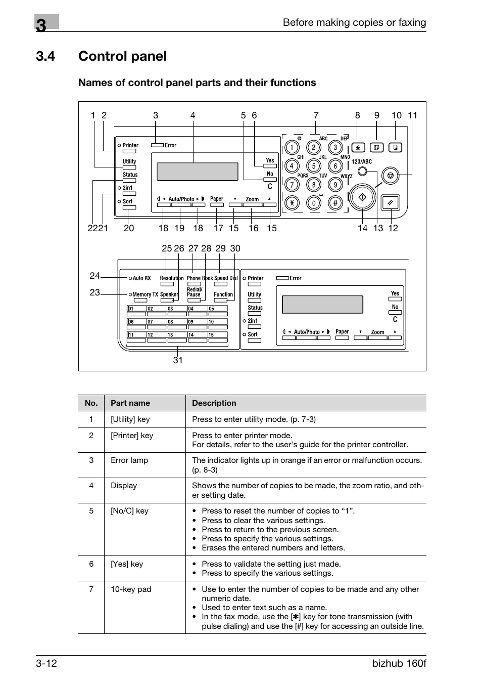 4 control panel, Names of control panel parts and their functions, Control panel -12 | Gs. (p. 3-12) | Konica Minolta bizhub 160f User Manual | Page 62 / 302