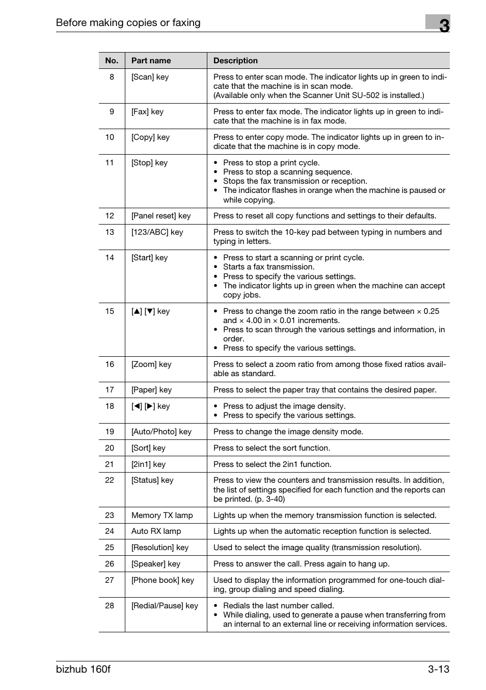 Before making copies or faxing | Konica Minolta bizhub 160f User Manual | Page 63 / 302