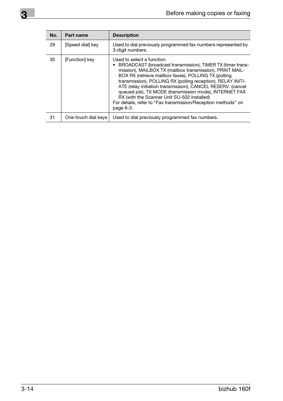 Konica Minolta bizhub 160f User Manual | Page 64 / 302