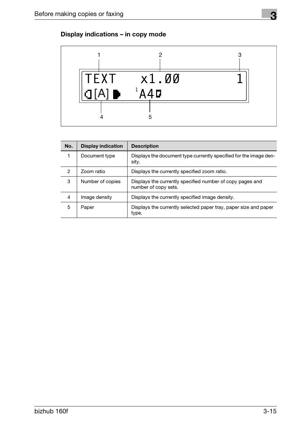 Display indications - in copy mode, Display indications – in copy mode -15 | Konica Minolta bizhub 160f User Manual | Page 65 / 302