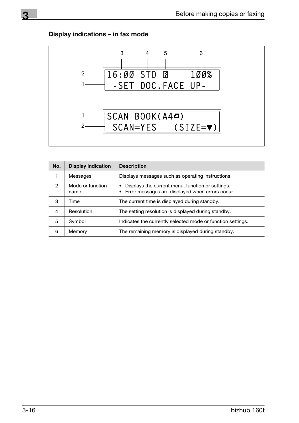Display indications - in fax mode, Display indications – in fax mode -16 | Konica Minolta bizhub 160f User Manual | Page 66 / 302