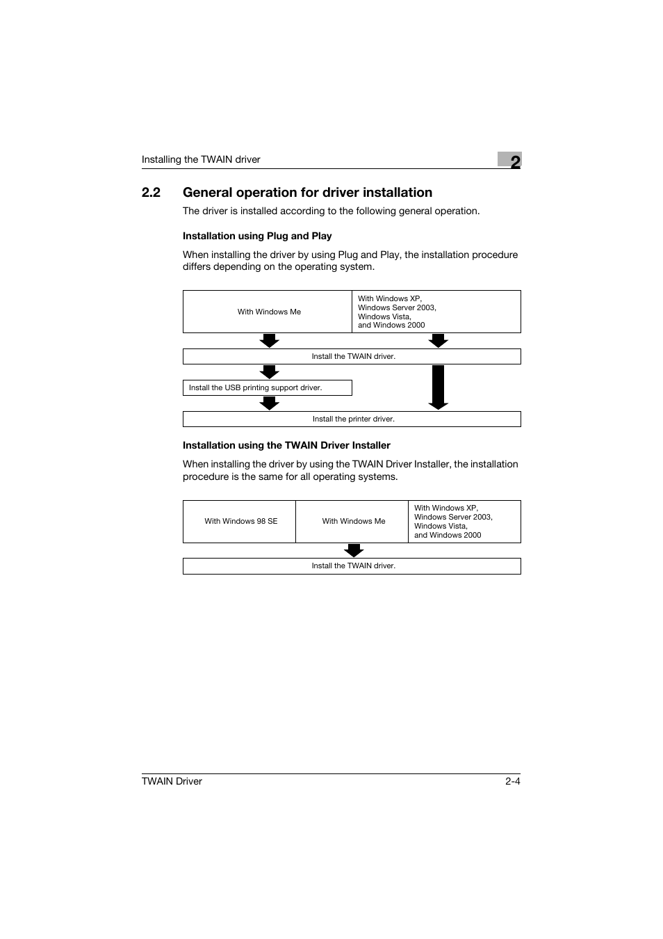2 general operation for driver installation, Installation using plug and play, Installation using the twain driver installer | General operation for driver installation -4 | Konica Minolta TWIN Driver User Manual | Page 15 / 50