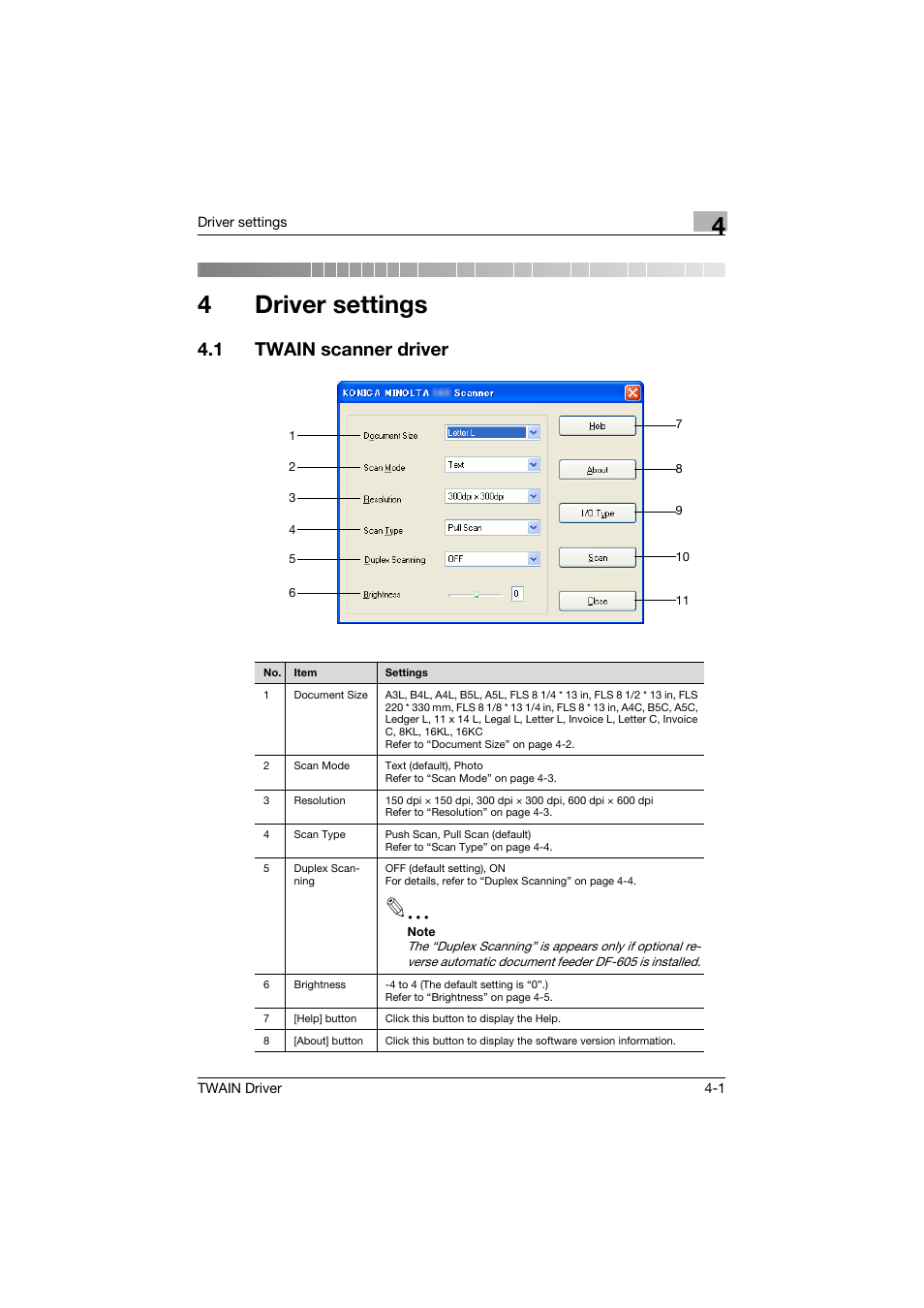 4 driver settings, 1 twain scanner driver, Driver settings | Twain scanner driver -1, 4driver settings | Konica Minolta TWIN Driver User Manual | Page 36 / 50