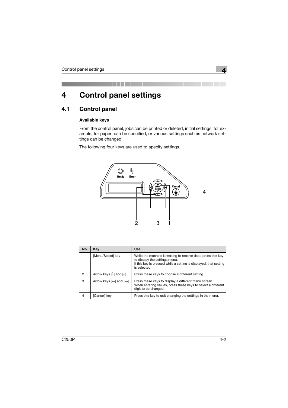 4 control panel settings, 1 control panel, Available keys | Control panel settings, Control panel -2, Available keys -2, 4control panel settings | Konica Minolta C250P User Manual | Page 245 / 498