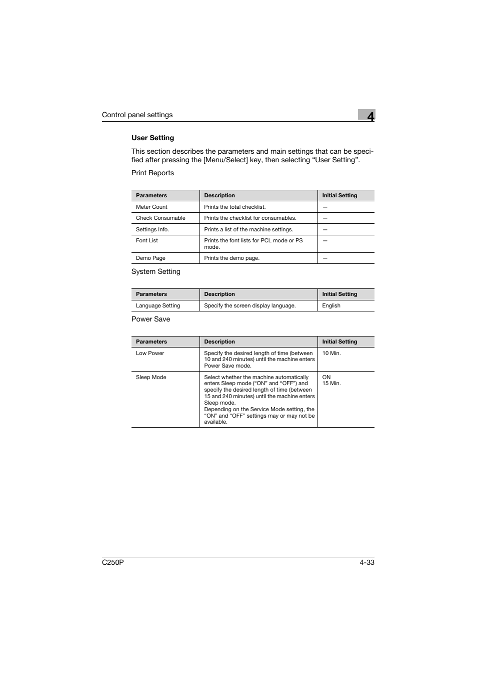 User setting, User setting -33 | Konica Minolta C250P User Manual | Page 276 / 498