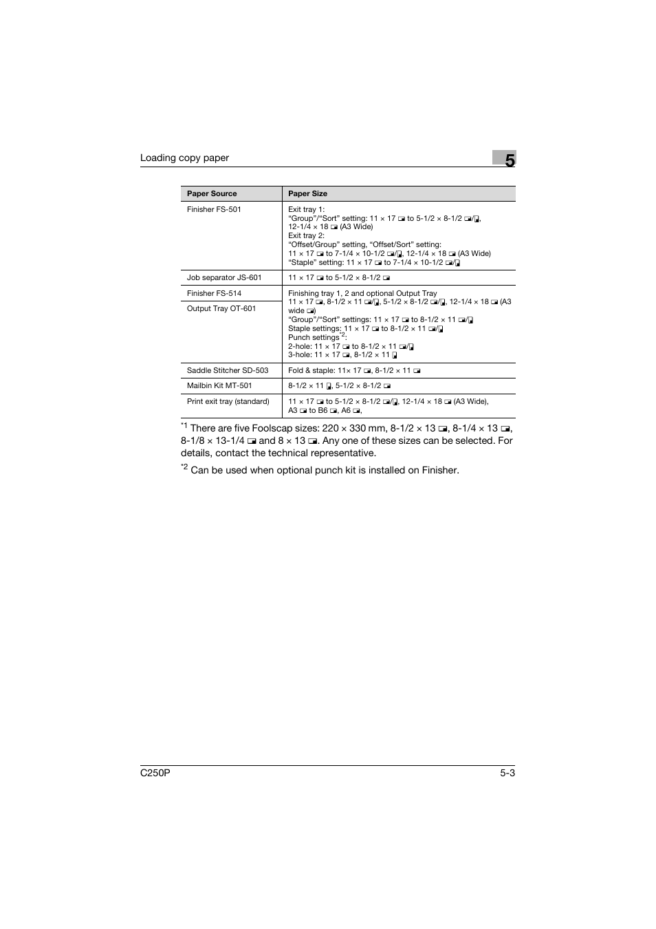 Konica Minolta C250P User Manual | Page 298 / 498