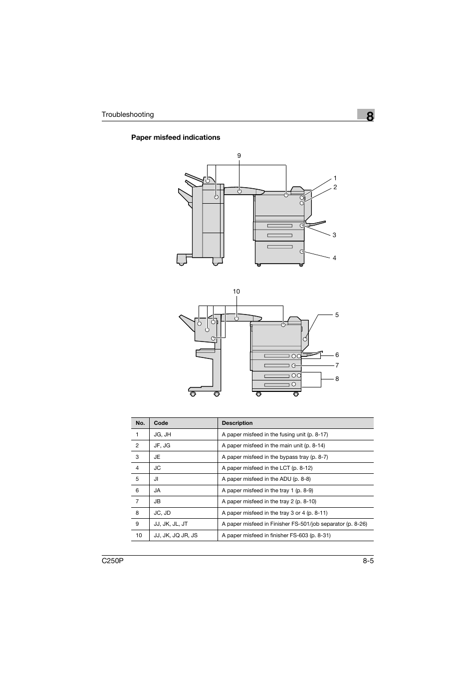 Paper misfeed indications, Paper misfeed indications -5 | Konica Minolta C250P User Manual | Page 370 / 498