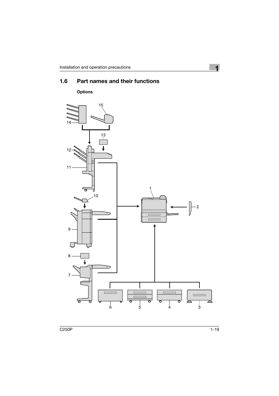 6 part names and their functions, Options, Part names and their functions -19 | Options -19 | Konica Minolta C250P User Manual | Page 38 / 498