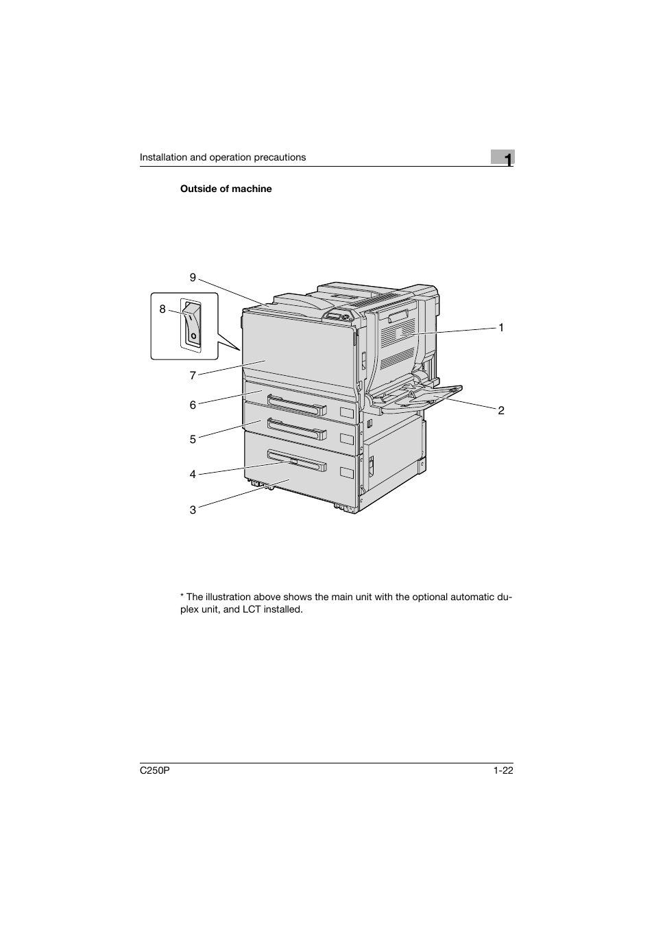 Outside of machine, Outside of machine -22 | Konica Minolta C250P User Manual | Page 41 / 498
