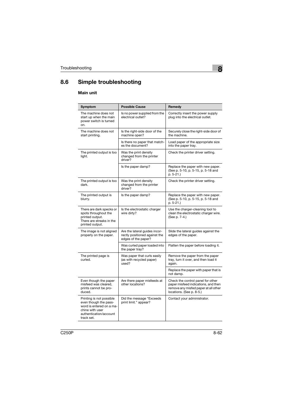 6 simple troubleshooting, Main unit, Simple troubleshooting -62 | Main unit -62 | Konica Minolta C250P User Manual | Page 427 / 498