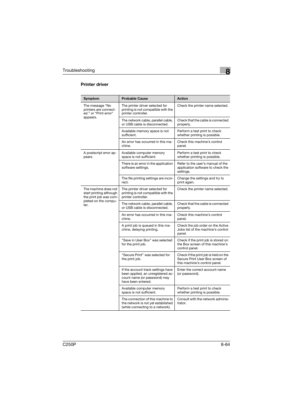 Printer driver, Printer driver -64 | Konica Minolta C250P User Manual | Page 429 / 498