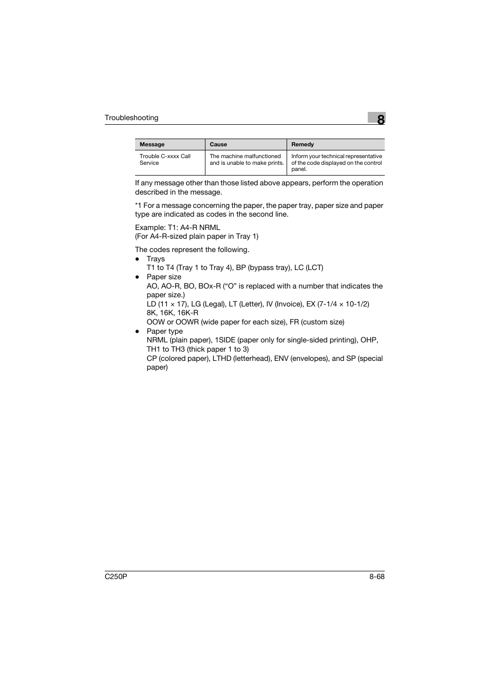 Konica Minolta C250P User Manual | Page 433 / 498