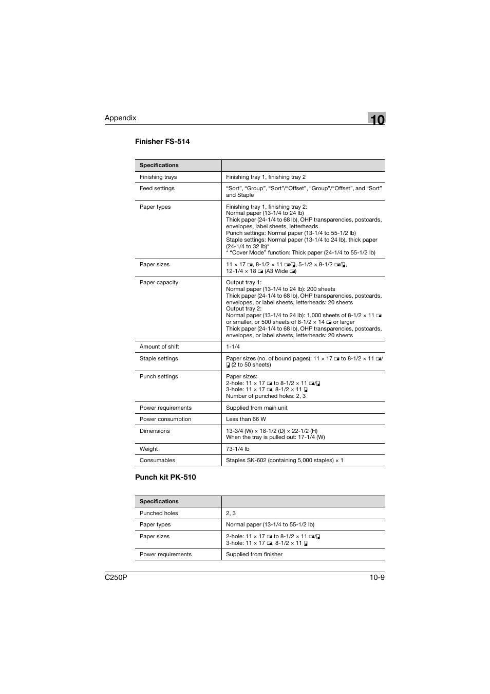 Finisher fs-514, Punch kit pk-510, Finisher fs-514 -9 punch kit pk-510 -9 | Konica Minolta C250P User Manual | Page 482 / 498