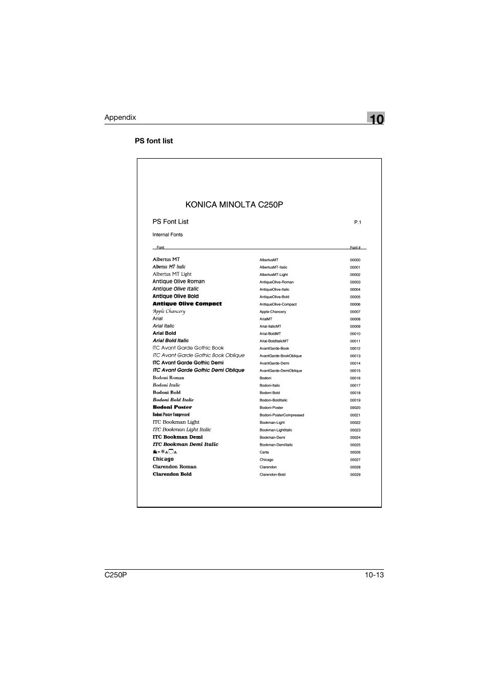Ps font list, Ps font list -13 | Konica Minolta C250P User Manual | Page 486 / 498