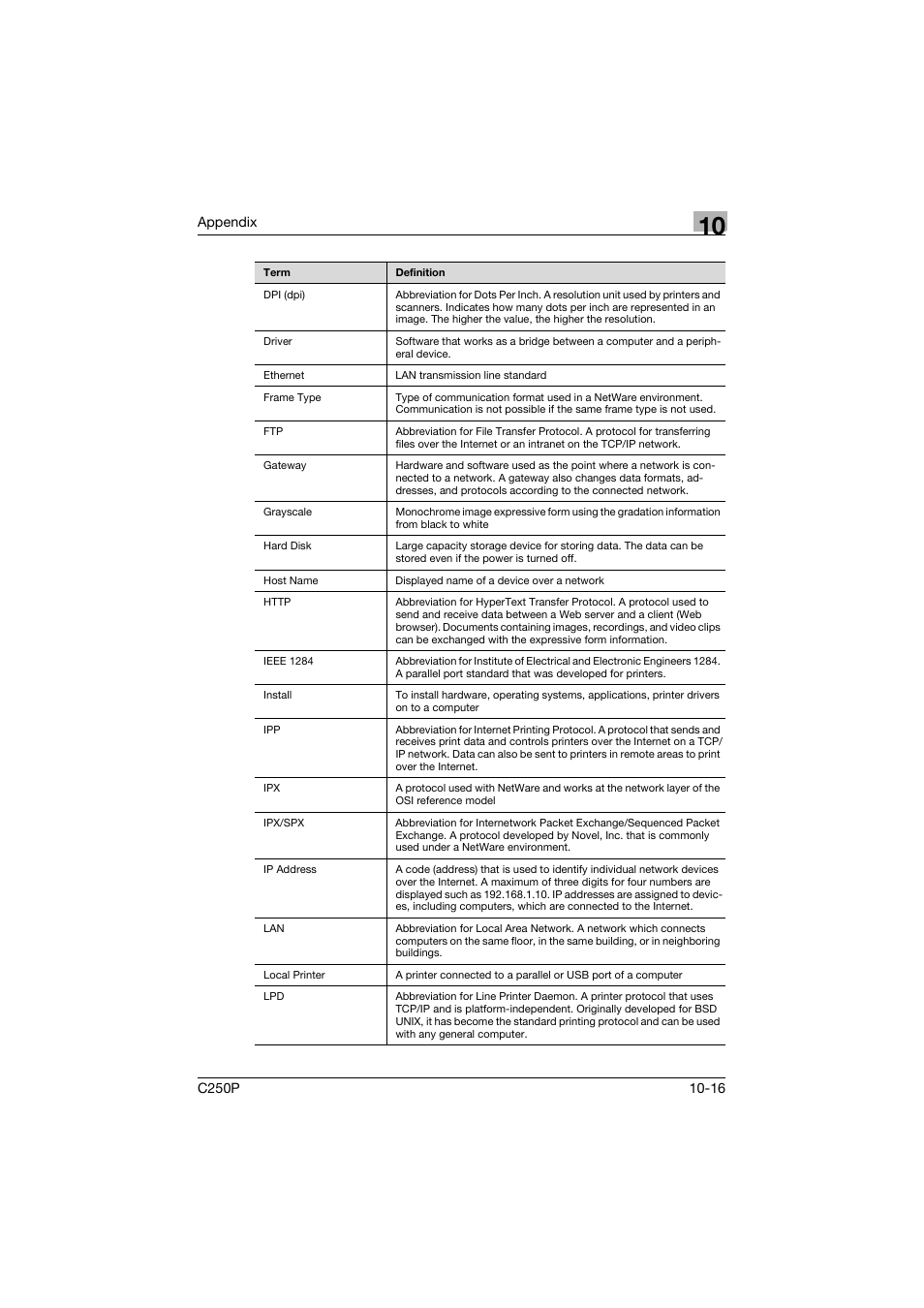 Konica Minolta C250P User Manual | Page 489 / 498