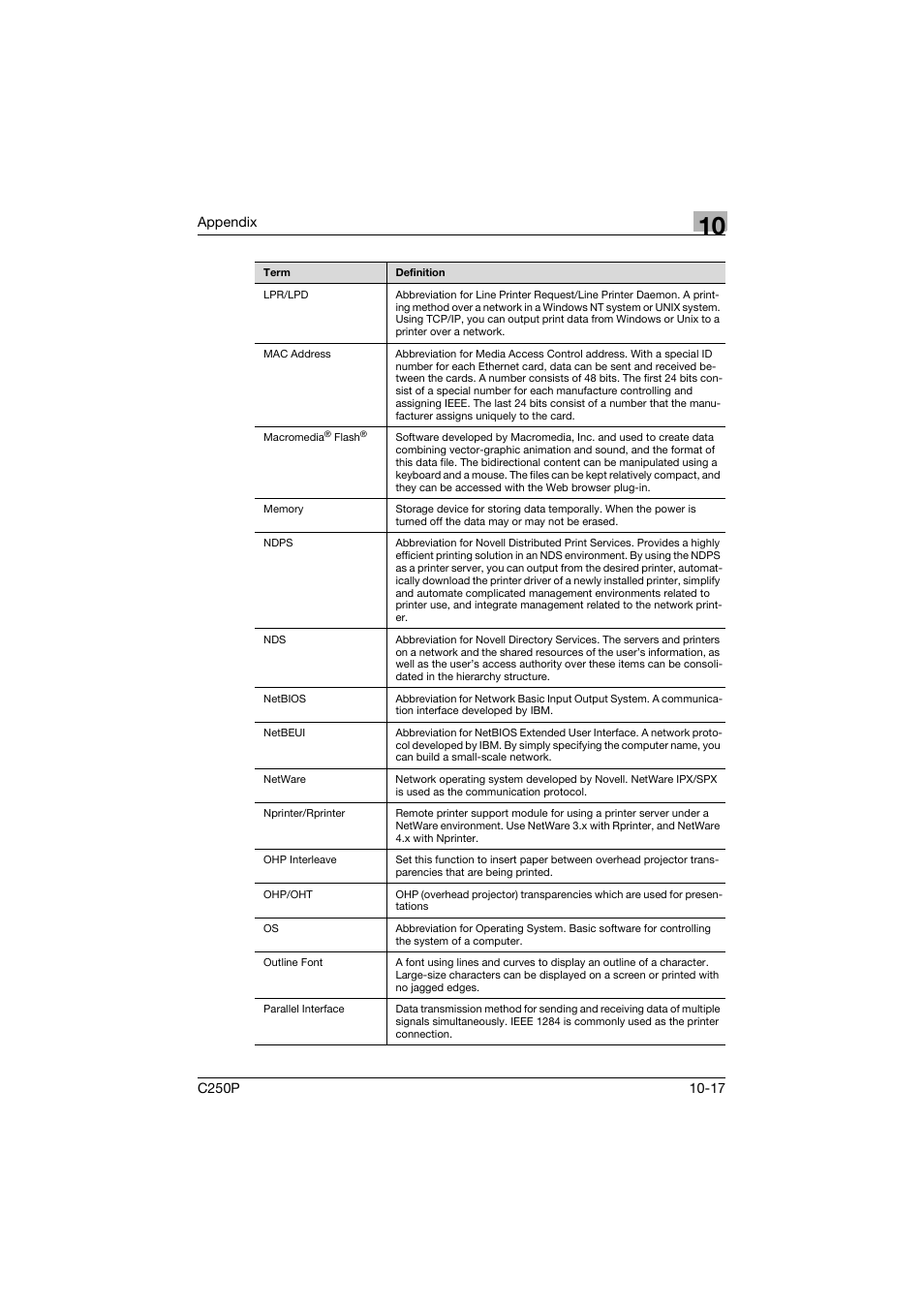 Konica Minolta C250P User Manual | Page 490 / 498
