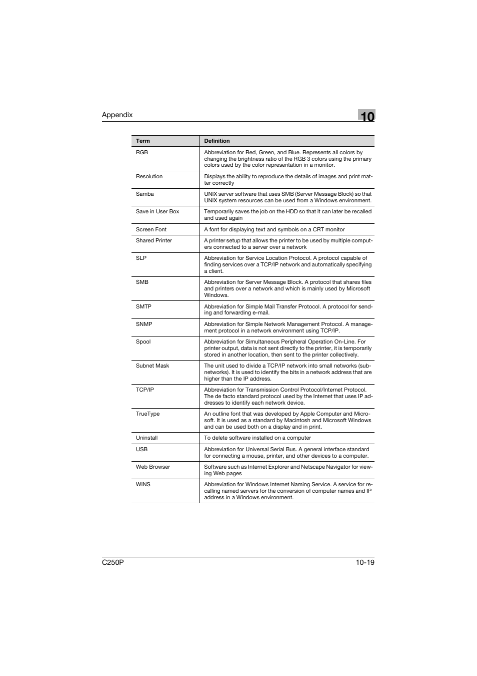 Konica Minolta C250P User Manual | Page 492 / 498