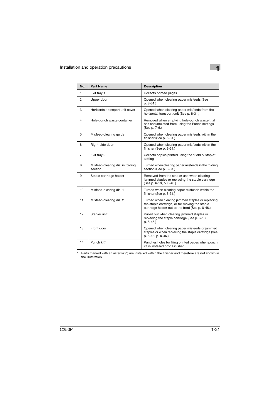 Konica Minolta C250P User Manual | Page 50 / 498
