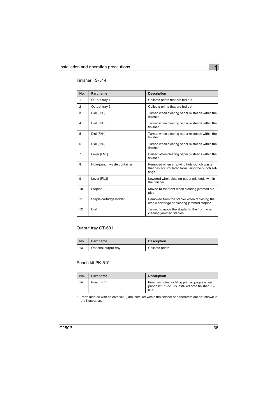 Konica Minolta C250P User Manual | Page 55 / 498