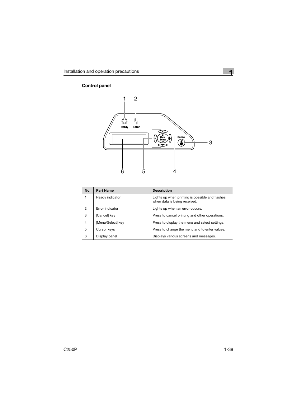Control panel, Control panel -38 | Konica Minolta C250P User Manual | Page 57 / 498