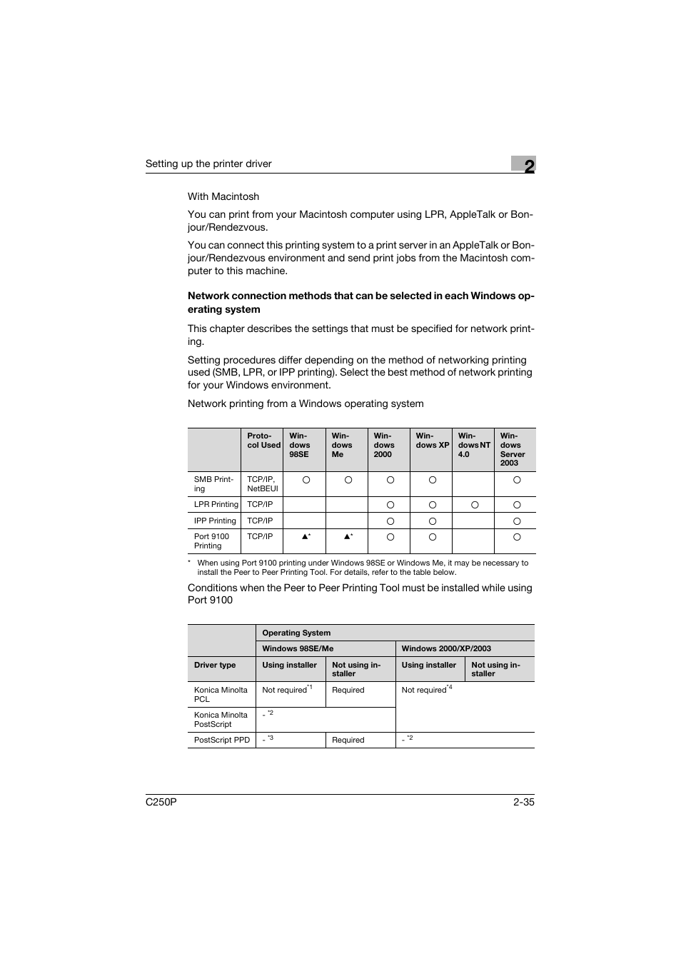 Konica Minolta C250P User Manual | Page 98 / 498