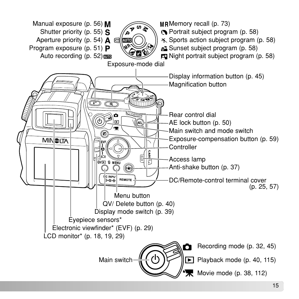 Konica Minolta Dimage A1 User Manual | Page 15 / 49