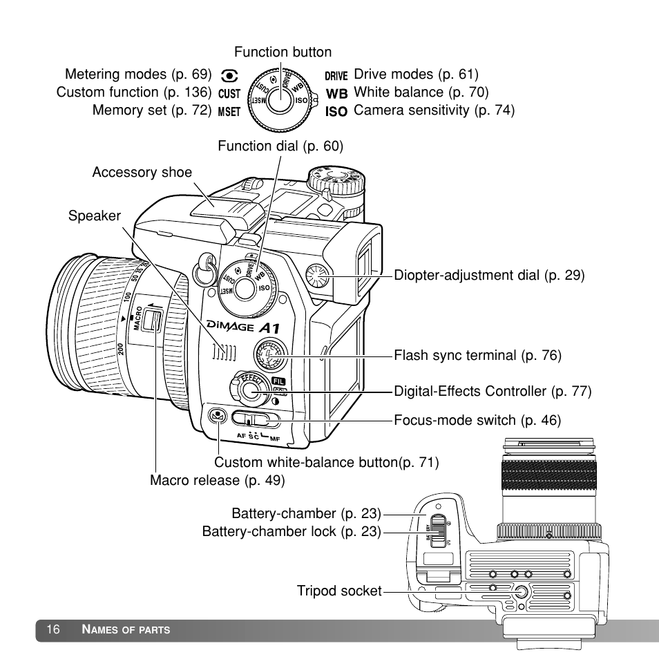 Konica Minolta Dimage A1 User Manual | Page 16 / 49