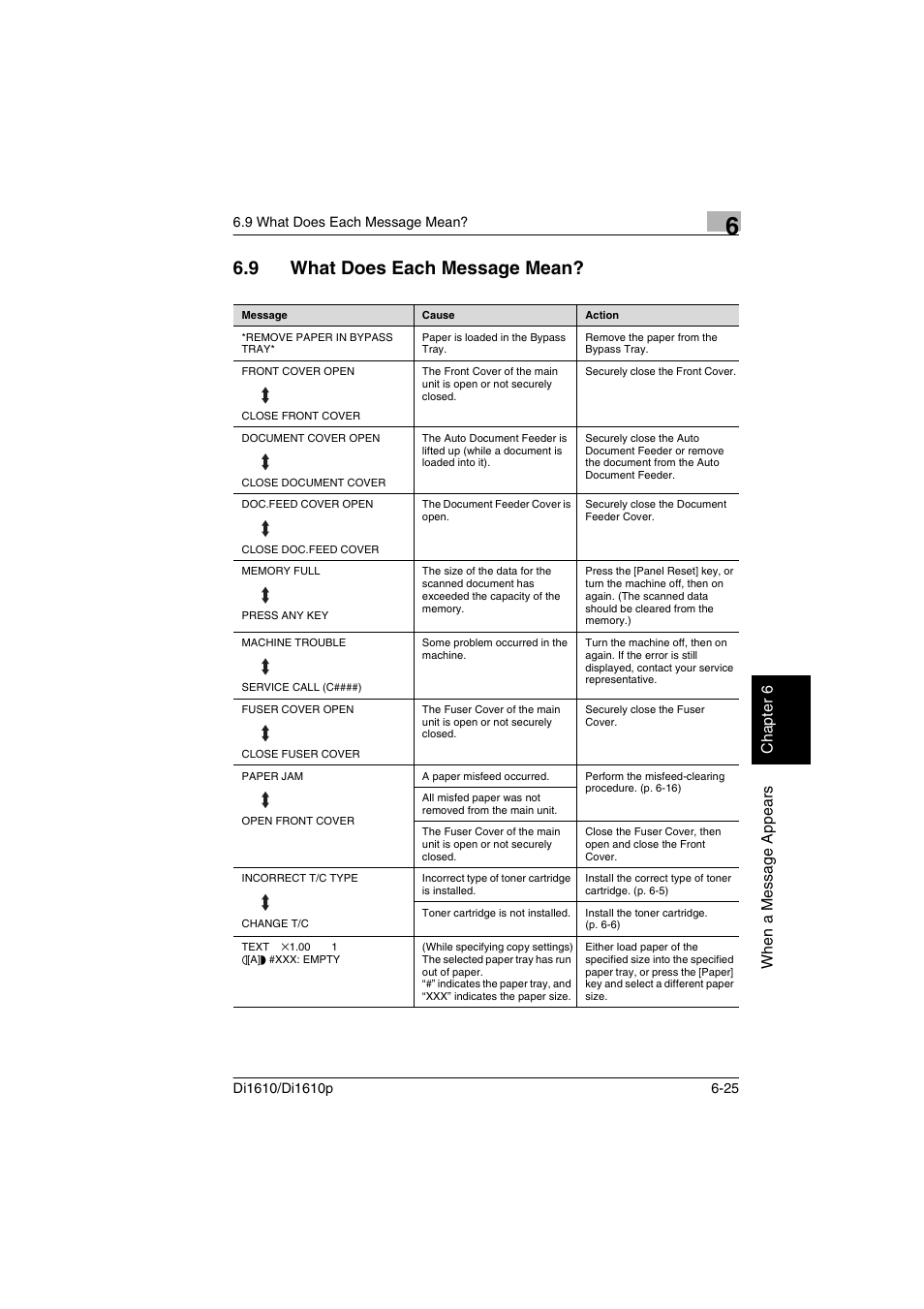9 what does each message mean, What does each message mean? -25 | Konica Minolta Di1610 User Manual | Page 128 / 148