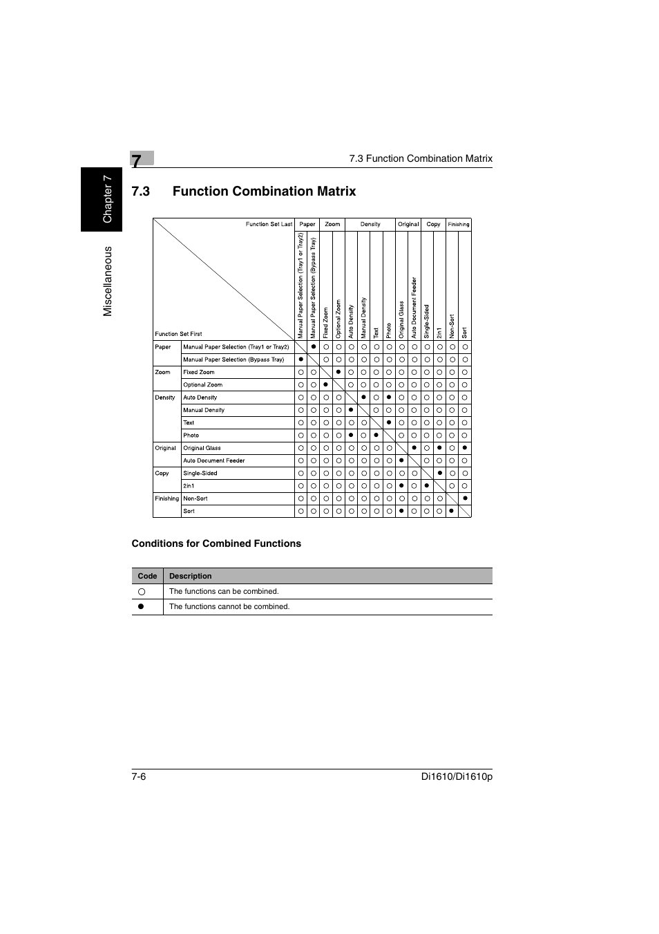 3 function combination matrix, Conditions for combined functions, Function combination matrix -6 | Conditions for combined functions -6, Mis c e llan eous chap ter 7 | Konica Minolta Di1610 User Manual | Page 139 / 148
