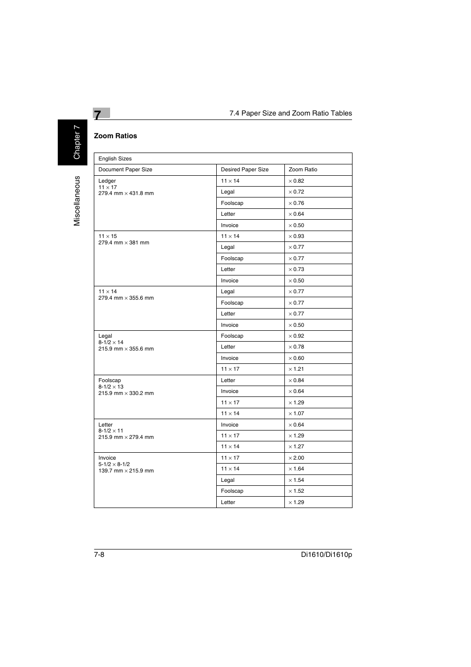Zoom ratios, Zoom ratios -8, Mis c e llan eous chap ter 7 | Konica Minolta Di1610 User Manual | Page 141 / 148