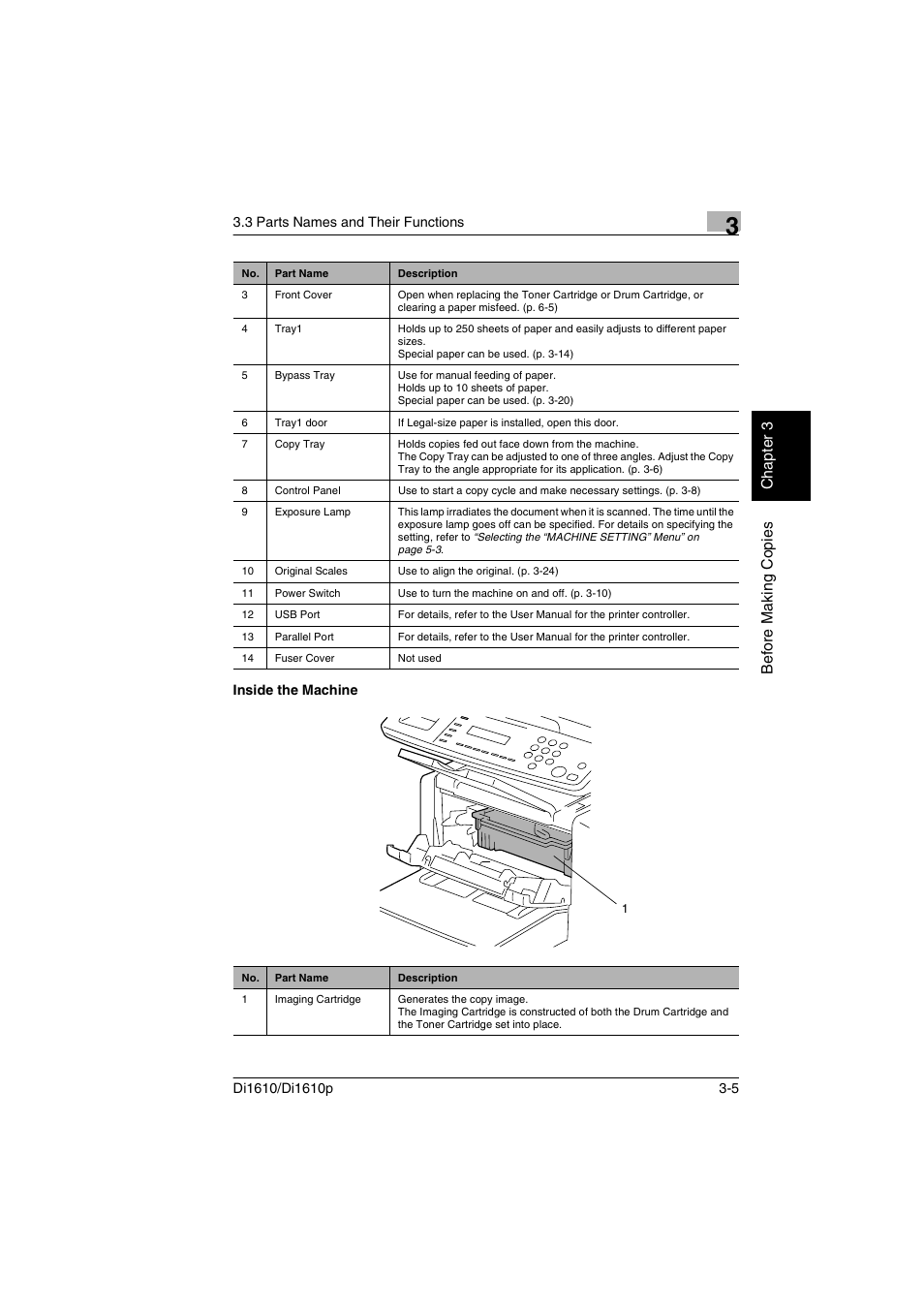 Inside the machine, Inside the machine -5 | Konica Minolta Di1610 User Manual | Page 34 / 148