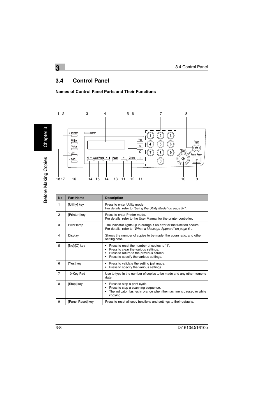 4 control panel, Names of control panel parts and their functions, Control panel -8 | S. (p. 3-8) | Konica Minolta Di1610 User Manual | Page 37 / 148