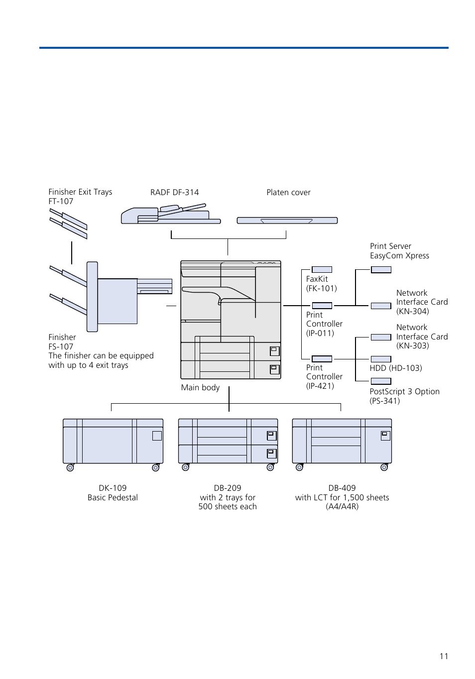 Main components, 3 standard/optional equipment | Konica Minolta 7020 User Manual | Page 11 / 58