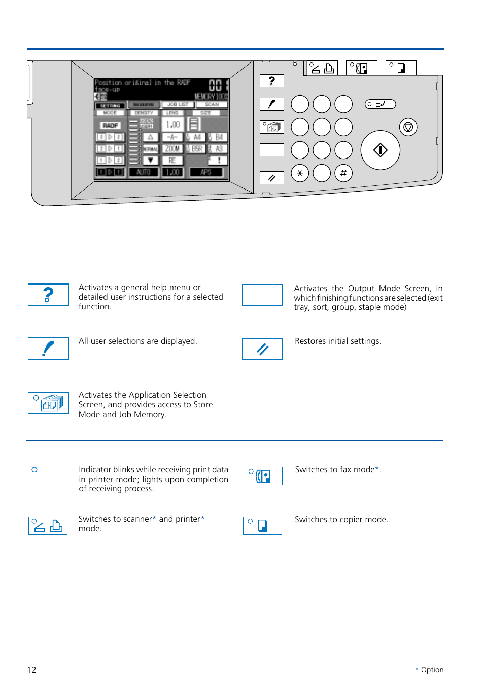All functions at a glance, 1 operation panel | Konica Minolta 7020 User Manual | Page 12 / 58