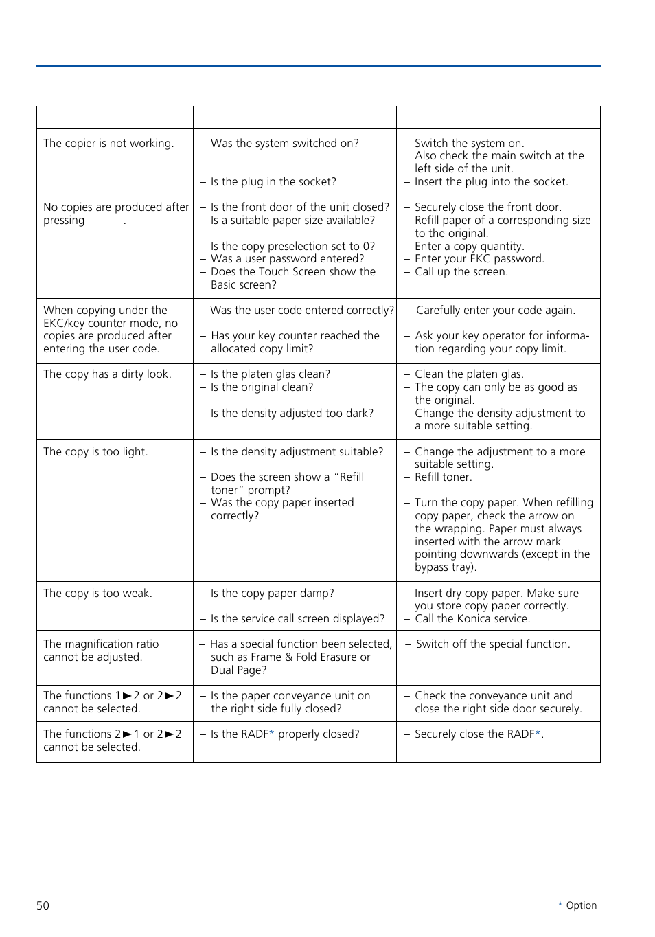 Troubleshooting, 7 solving simple problems | Konica Minolta 7020 User Manual | Page 50 / 58