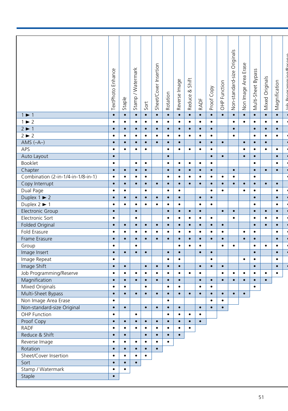 Function combinations | Konica Minolta 7020 User Manual | Page 52 / 58