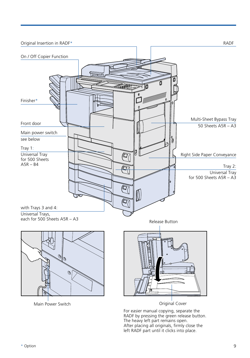 Main components, 1 external machine | Konica Minolta 7020 User Manual | Page 9 / 58