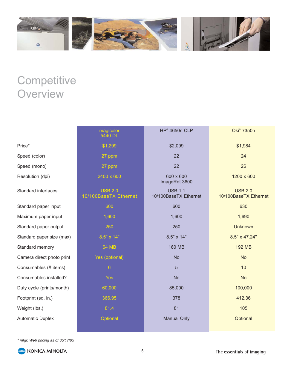 Competitive overview | Konica Minolta 5440 DL User Manual | Page 10 / 40