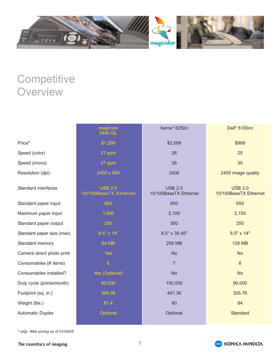 Competitive overview | Konica Minolta 5440 DL User Manual | Page 11 / 40