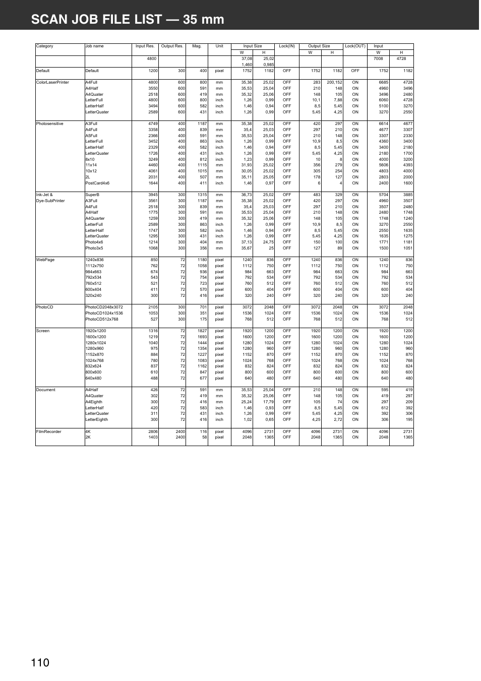 Scan job file list — 35 mm | Konica Minolta DiMAGE Scan Multi PRO User Manual | Page 110 / 129