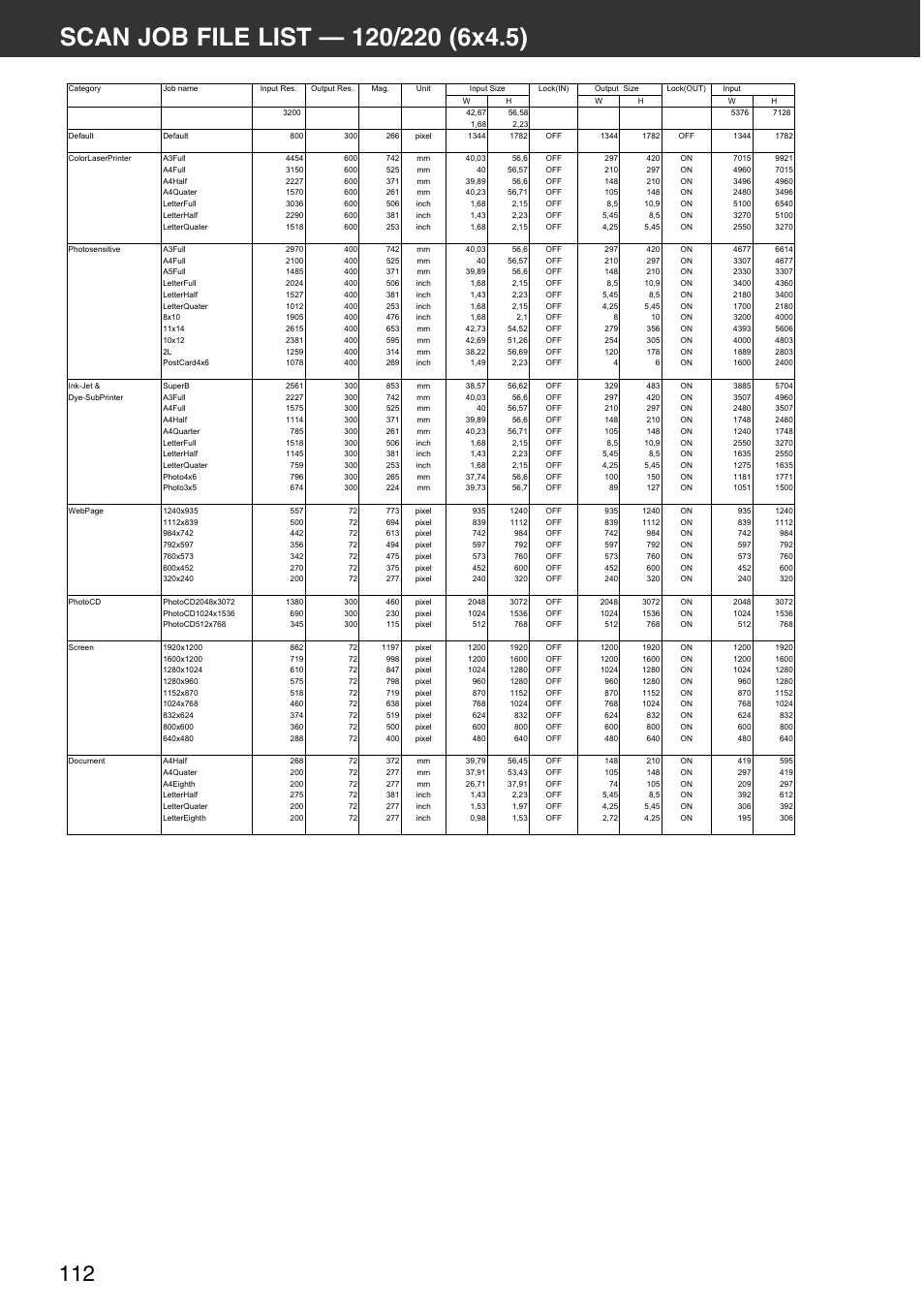 Scan job file list — 120/220 (6x4.5) | Konica Minolta DiMAGE Scan Multi PRO User Manual | Page 112 / 129