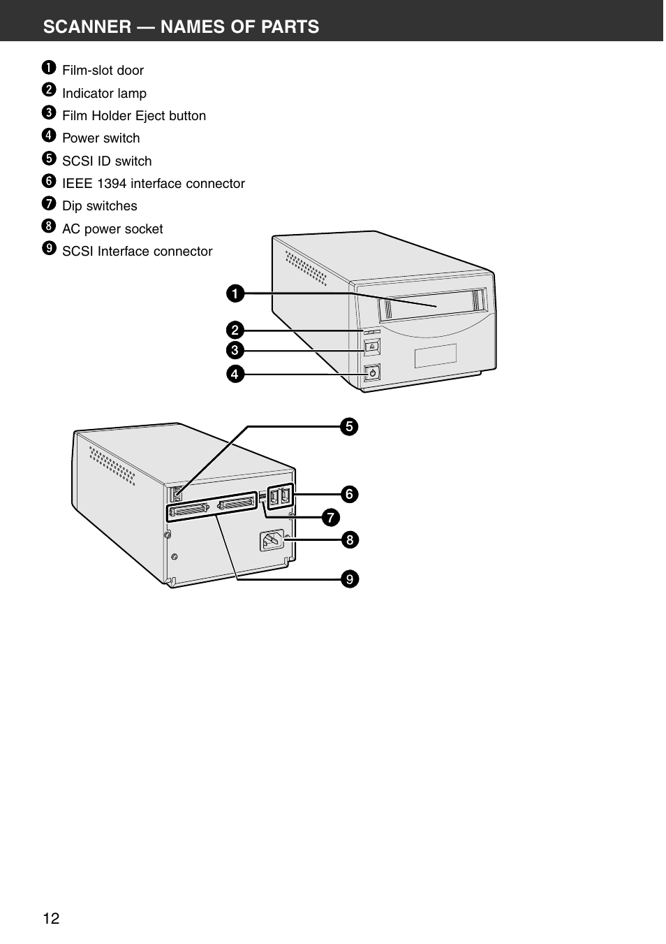 Scanner — names of parts | Konica Minolta DiMAGE Scan Multi PRO User Manual | Page 12 / 129
