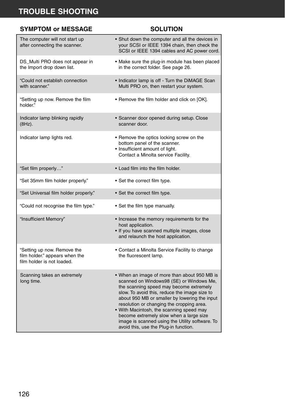 Trouble shooting, Symptom or message solution | Konica Minolta DiMAGE Scan Multi PRO User Manual | Page 126 / 129