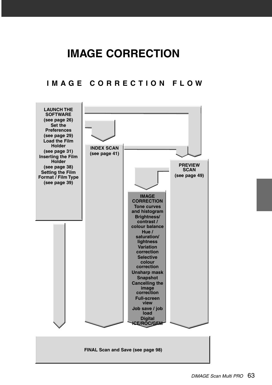 Image correction | Konica Minolta DiMAGE Scan Multi PRO User Manual | Page 63 / 129
