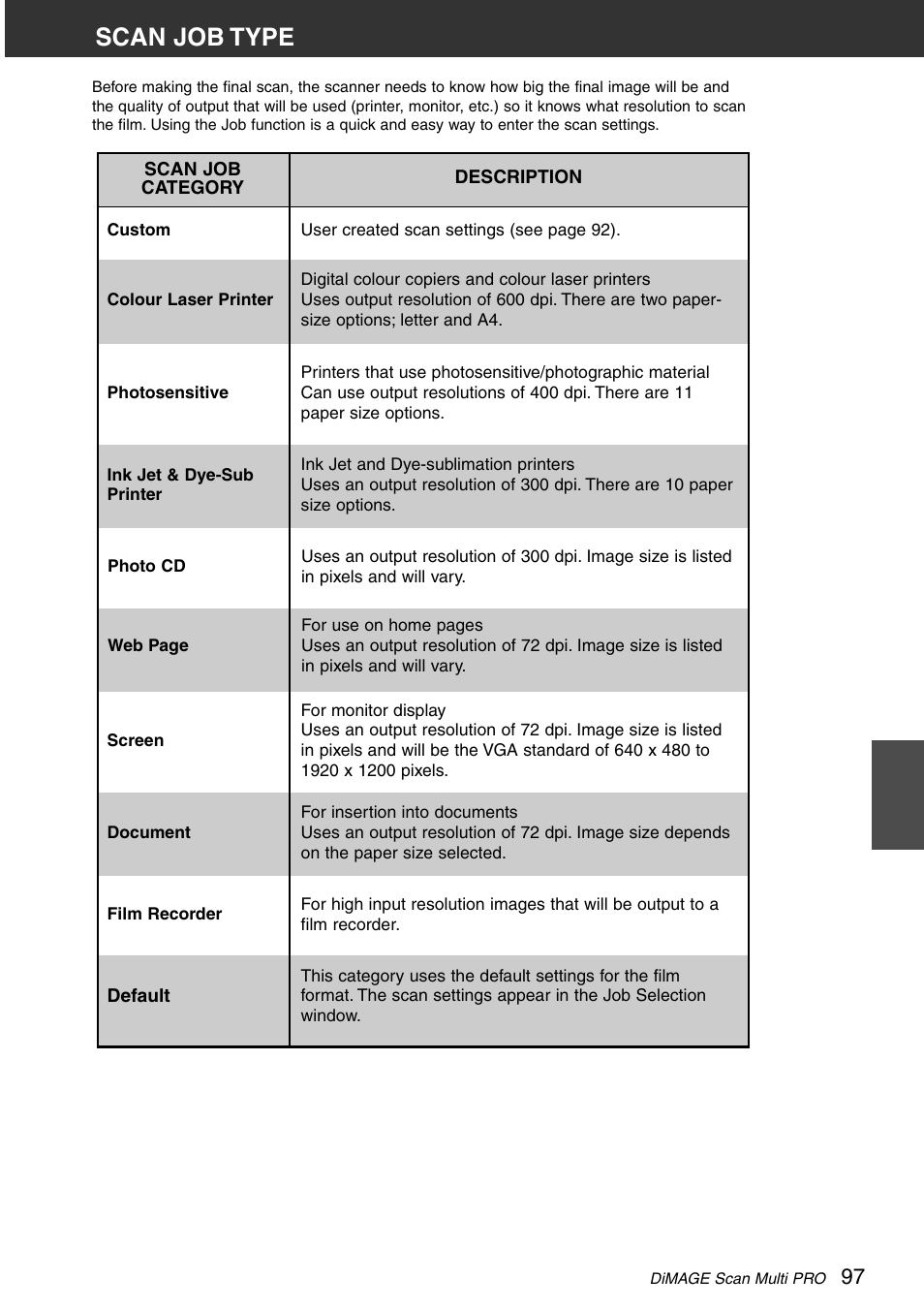 Scan job type | Konica Minolta DiMAGE Scan Multi PRO User Manual | Page 97 / 129