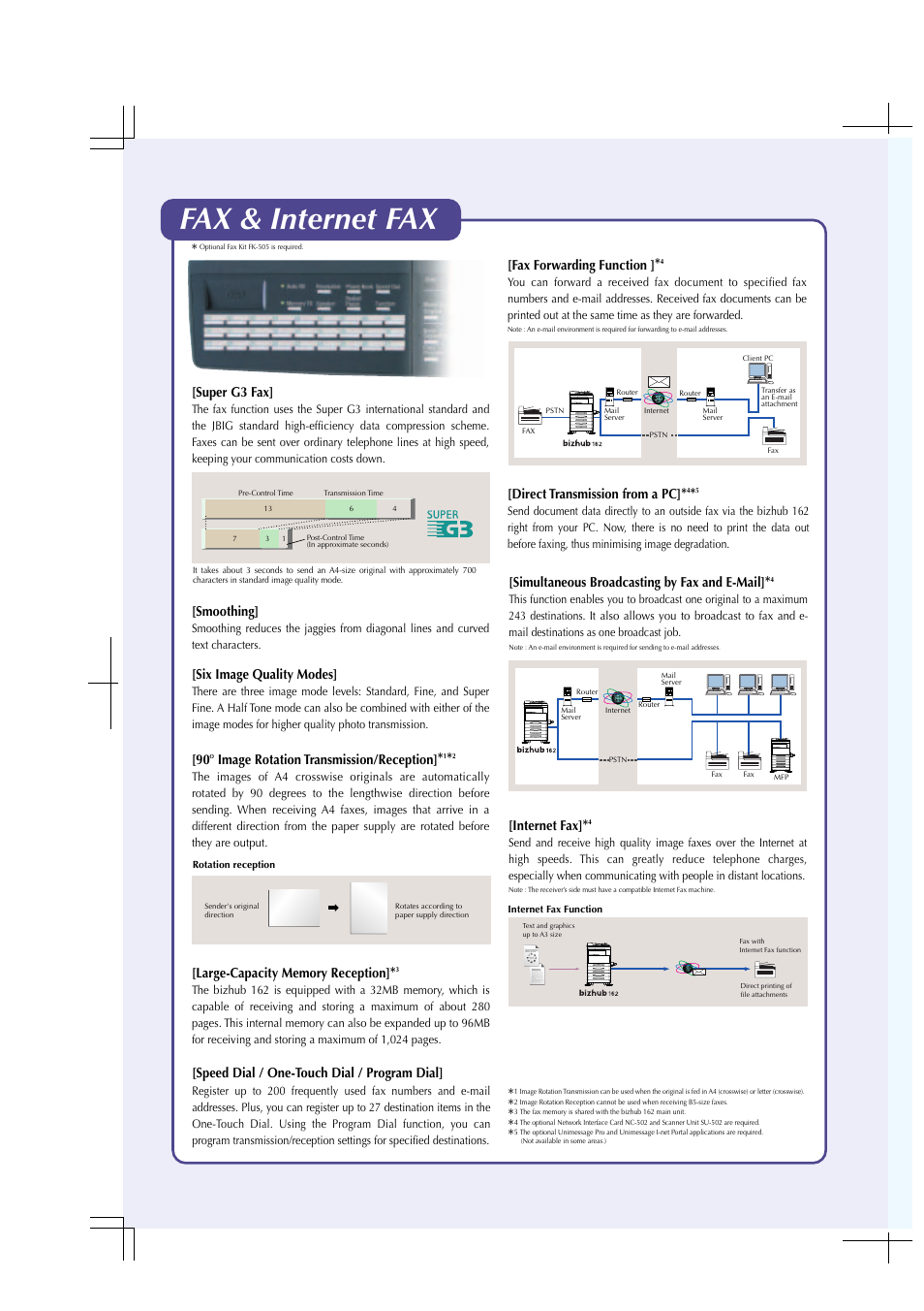 Fax & internet fax, Rotate, Fax forwarding function | Super g3 fax, Smoothing, Six image quality modes, Image rotation transmission/reception, Speed dial / one-touch dial / program dial, Simultaneous broadcasting by fax and e-mail, Direct transmission from a pc | Konica Minolta bizhub 162 User Manual | Page 4 / 8